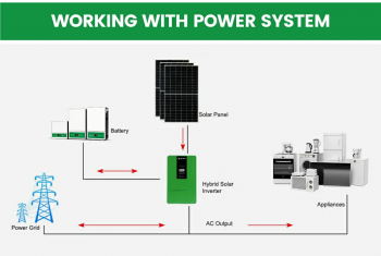 Інвертор WHC HVM-5K PLUS + Бат. LiFePO4 WHC-P-51.2V 100Ah 5.1 кВт/год&nbsp;Deca&nbsp;WHC HVM-5K PLUS - slide&nbsp;3